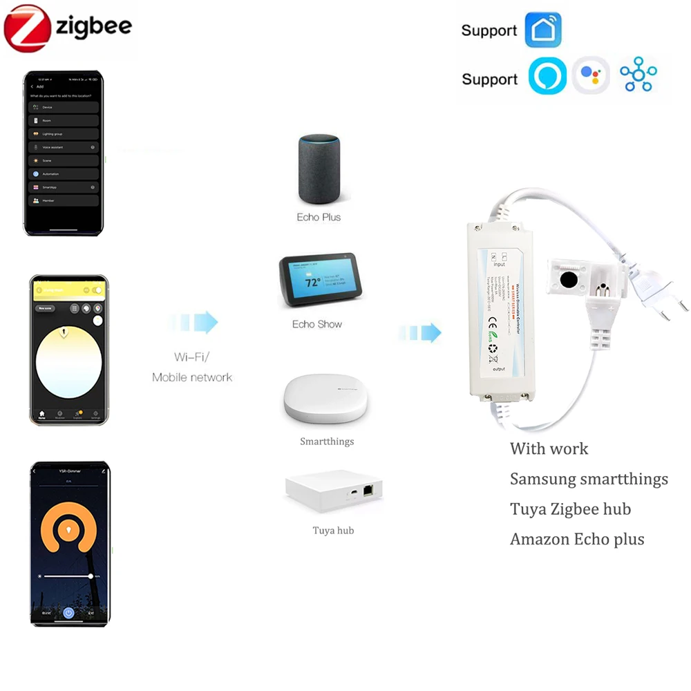 EU 220V ZIGBEE 3.0 COB LED Str - Smart Zigbee Garden Light recension och pris