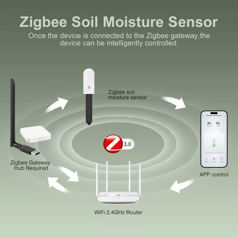 Multi‑function Zigbee Soil Tes - Smart Garden Moisture Sensor recension och pris