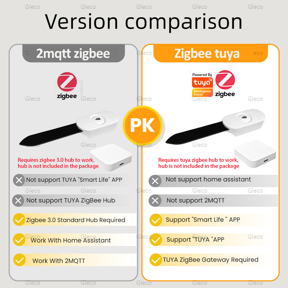 Tuya Smart Life Zigbee Soil Mo - Smart Garden Moisture Sensor recension och pris