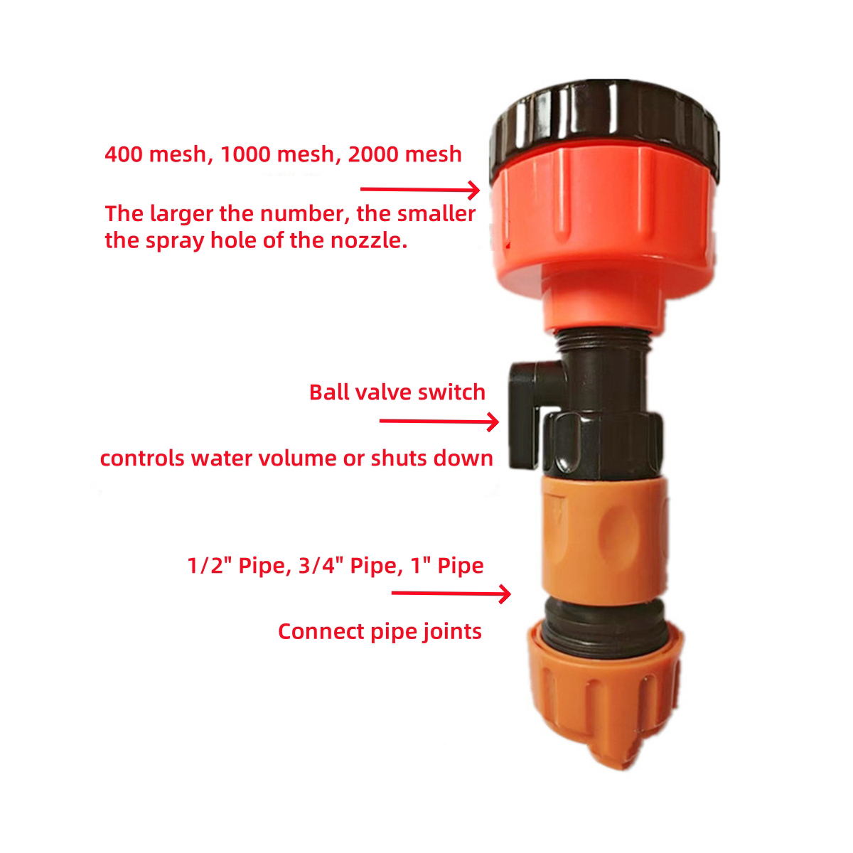 Durable Garden Sprinkler Head  - Smart Garden Home recension och pris