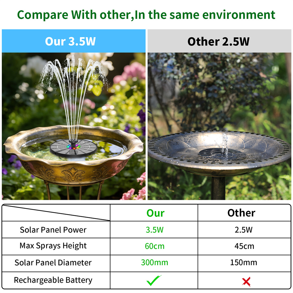 3.5W Solar-Powered Water Fount - Smart Garden Solar recension och pris