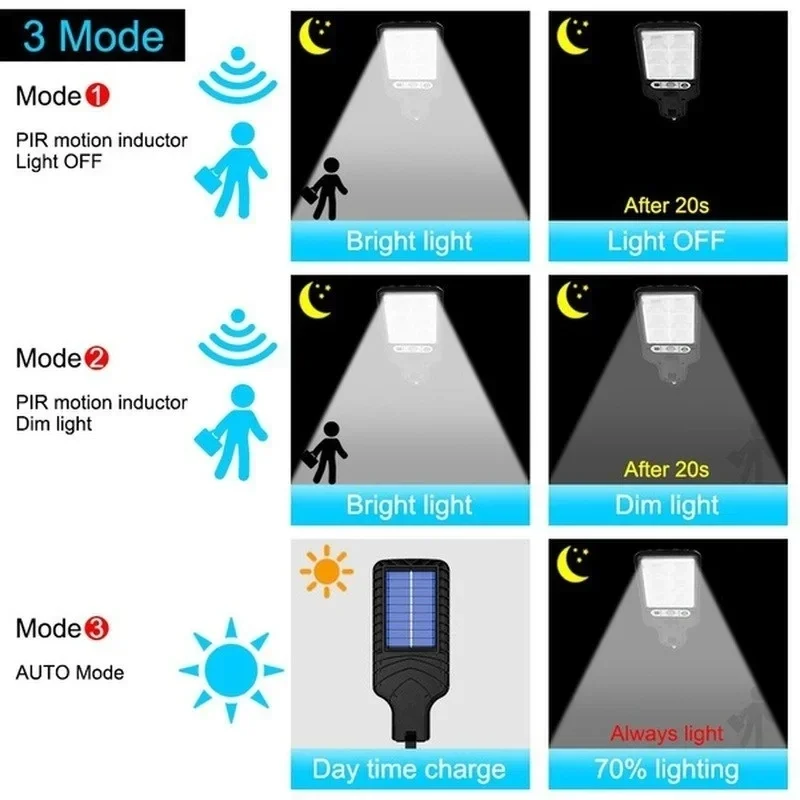 Outdoor Solar Garden Lights wi - Smart Garden Solar recension och pris