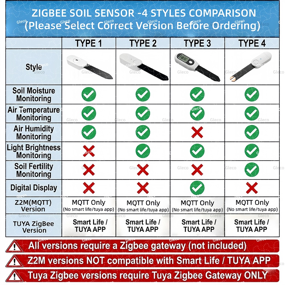 Zigbee Soil Moisture Temperatu - Smart Zigbee Garden Light recension och pris