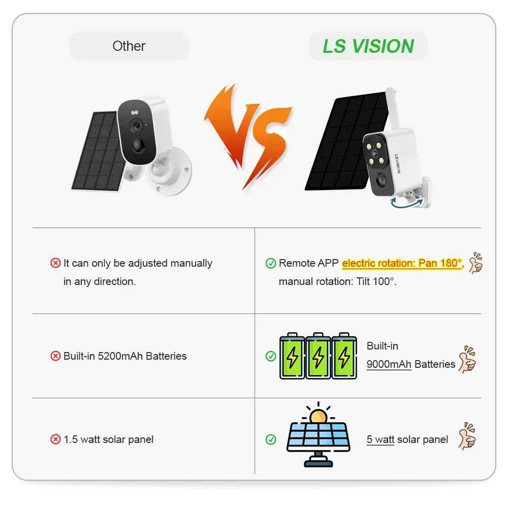 LS VISION Outdoor Solar Camera - Smart Garden Solar recension och pris