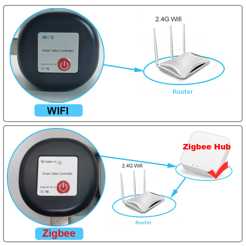 Tuya WiFi or Zigbee Water Valv - Smart Garden Home recension och pris